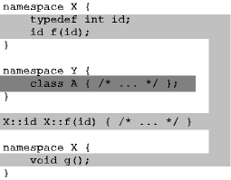 namespace.gif (3866 bytes)